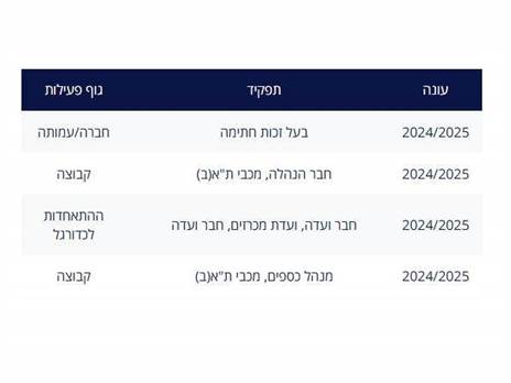 הטייטלים של שמואל העונה לפי אתר ההתאחדות לכדורגל