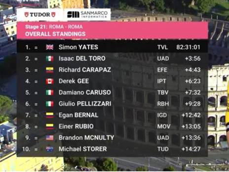 צמרת הדירוג הסופית