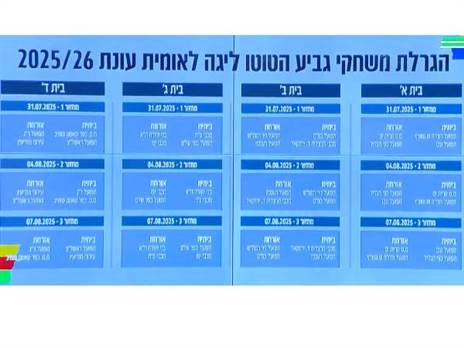 הגרלת משחקי גביע הטוטו של הליגה הלאומית