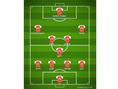 ההרכב המשוער של הפועל ת“א