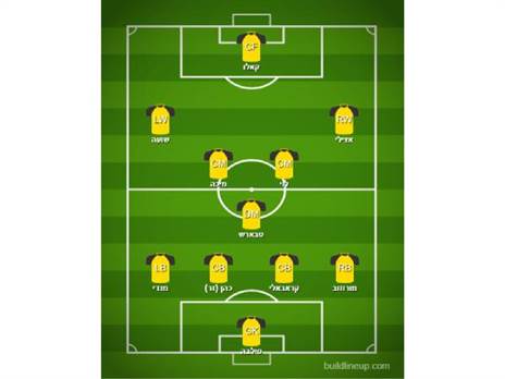 ההרכב המשוער של בית“ר ירושלים