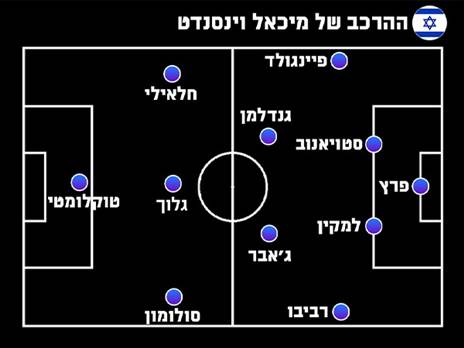 ההרכב של מיכאל וינסנדט