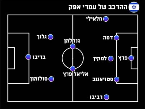 ההרכב של עמרי אפק