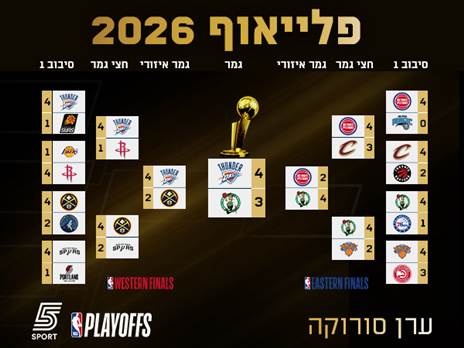 הבראקט של ערן סורוקה