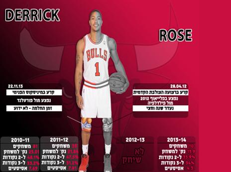 כואבת הברך, כואב הלב. רוז (גרפיקה: אריק פרימו)