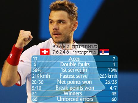 ואוורינקה. "מאוד מאוד שמח" (אינפוגרפיקה: אריק פרימו)