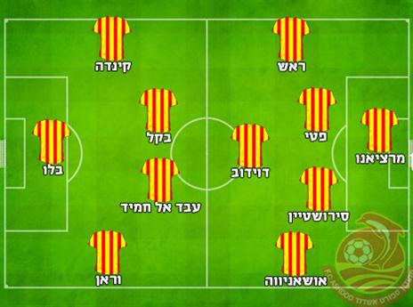 ההרכב המשוער