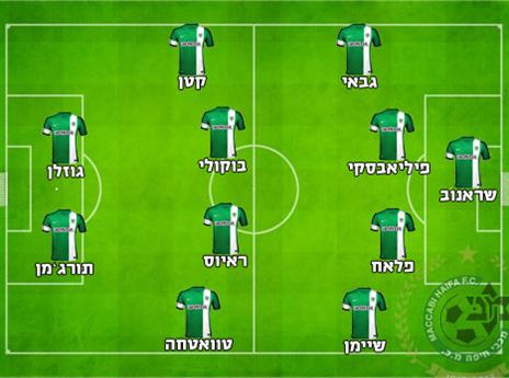 ההרכב המשוער