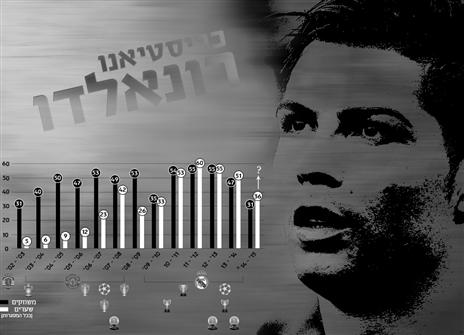 משתבח עם השנים (לחצו להגדלה)