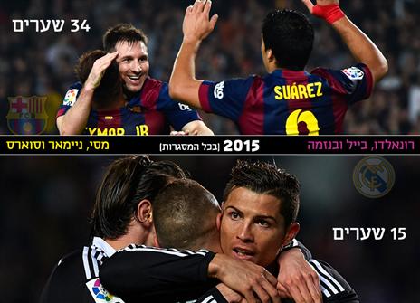 מה קורה לחוד של הבלאנקוס?