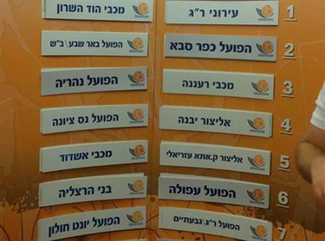 הגרלת הגביע