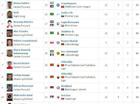 מתו transfermarket