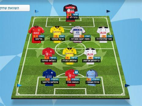 הנבחרת של מלר בליגת החלומות של הצ'מפיונס