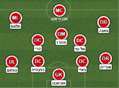 ההרכב המנצח שלנו