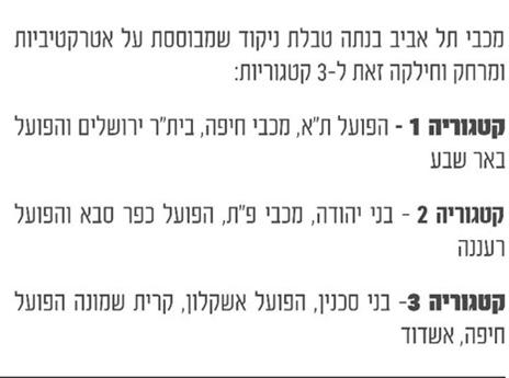 החלוקה לקטגוריות