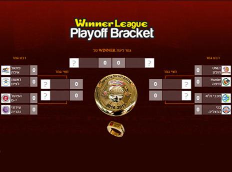 תמונת הפלייאוף הושלמה (מנהלת הליגה)