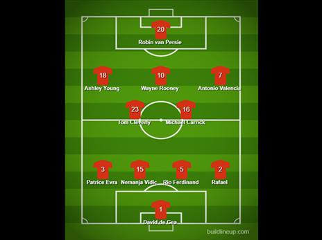 השיטה של 2013