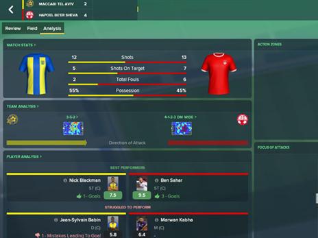 תוצאות הסימולציה.