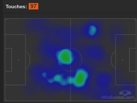 מפת החום של פוגבה מול סטוק