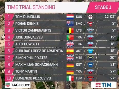 העשירייה הראשונה בתום קטע הפתיחה בירושלים