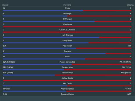 תוצאות הסימולציה
