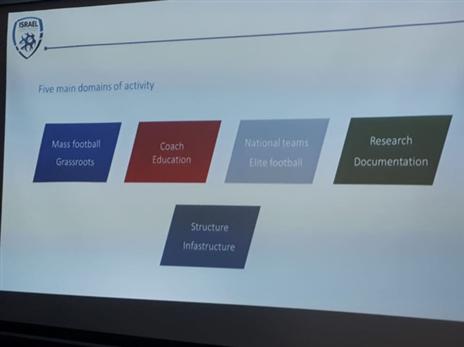 חמשת אפיקי הפעולה של המנהל הטכני