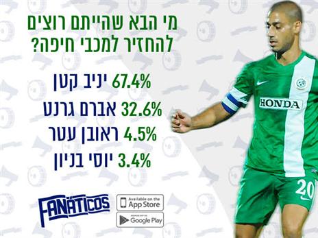 הקהל הירוק מתגעגע גם אליו. קטן