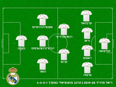 ההפתעה של זידאן לעונה הקרובה?