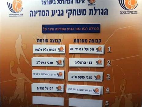 רשימת המשחקים המלאה