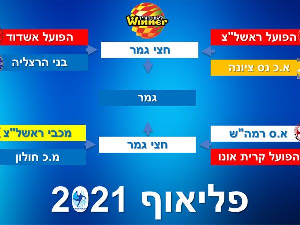 תמונת הפלייאוף הושלמה