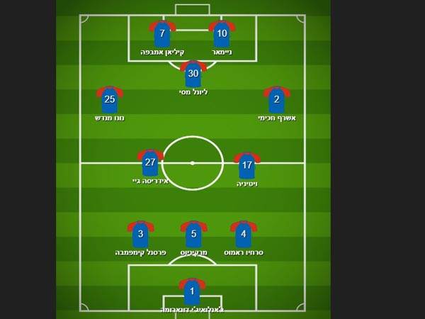 ההרכב המשוער, על פי האימונים