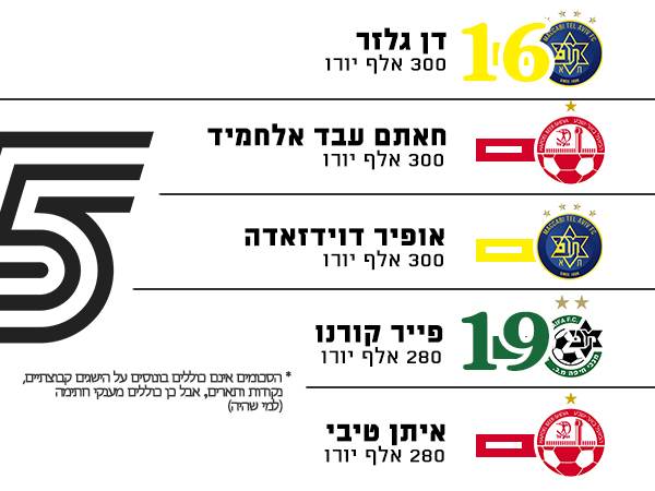 מקומות 16 עד 20