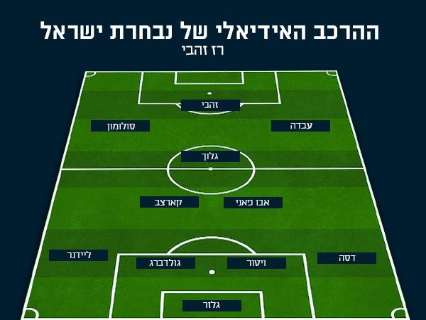 ההרכב של רז זהבי