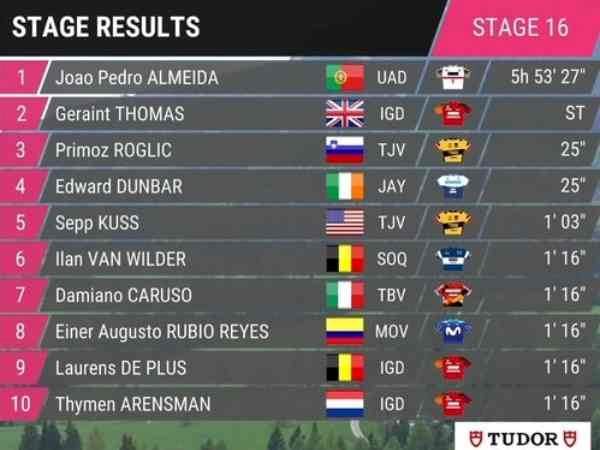 תוצאות הקטע ה-16