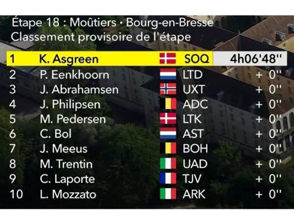 תוצאות הקטע ה-18