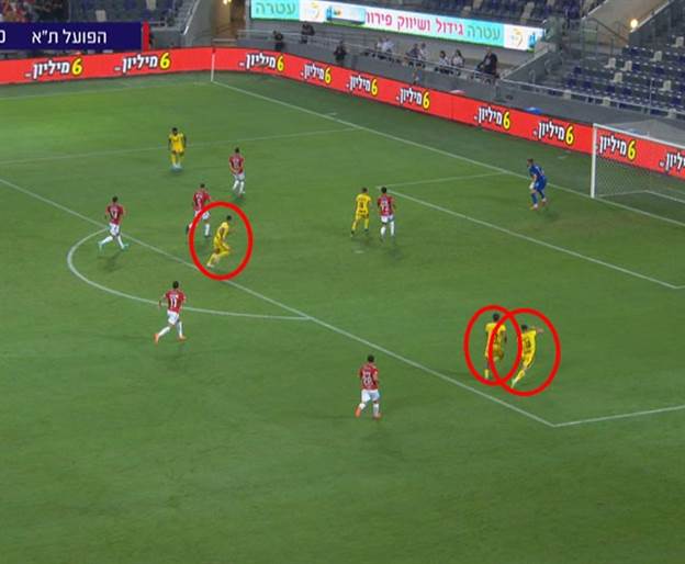 וזה ממשיך לפני הגול הרביעי - 3 שחקנים פנויים