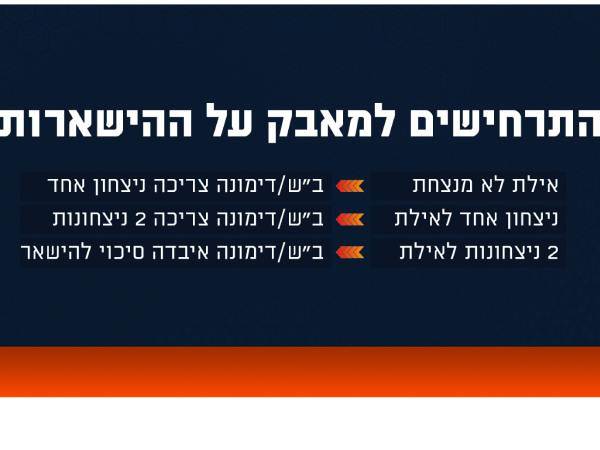 מאבק על השארות