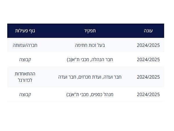 הטייטלים של שמואל העונה לפי אתר ההתאחדות לכדורגל