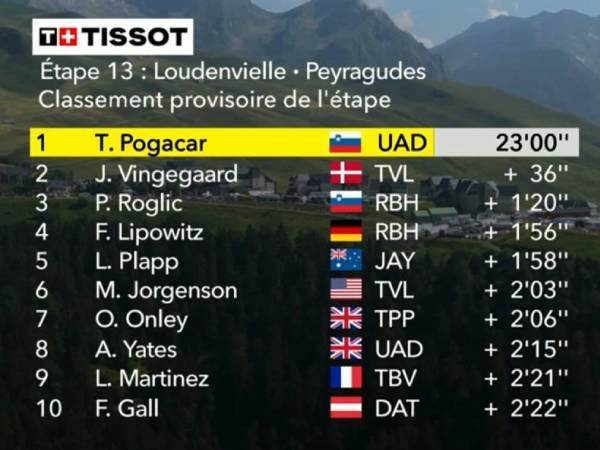 תוצאות הקטע ה-13 לפניכם