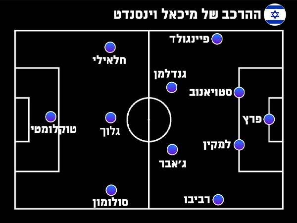 ההרכב של מיכאל וינסנדט