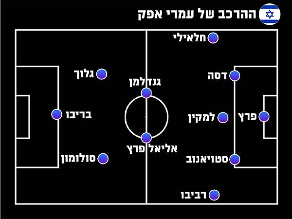 ההרכב של עמרי אפק