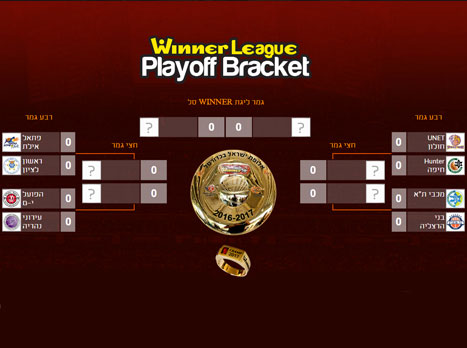 תמונת הפלייאוף הושלמה (מנהלת הליגה)