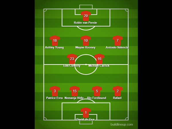 השיטה של 2013