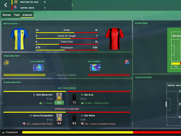 תוצאות הסימולציה