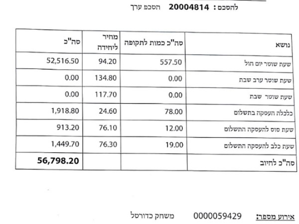 דרישת המשטרה במשחק הראשון