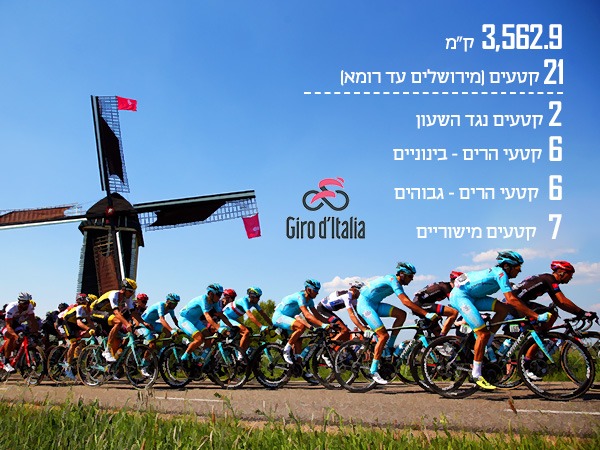 יוצאים לדרך