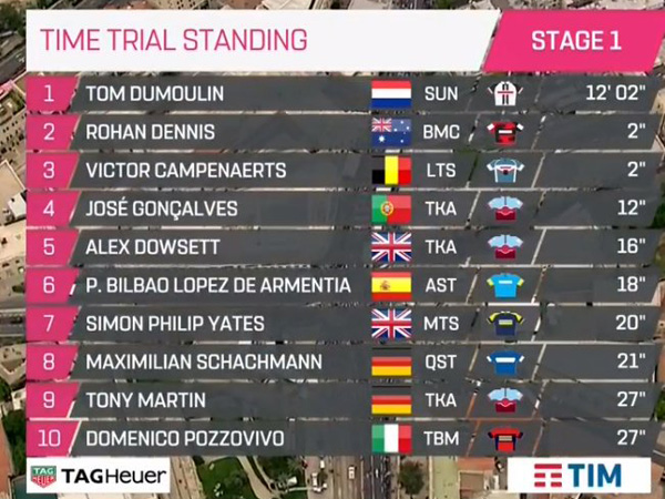 העשירייה הראשונה בתום קטע הפתיחה בירושלים