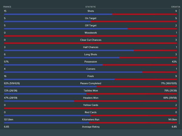 תוצאות הסימולציה