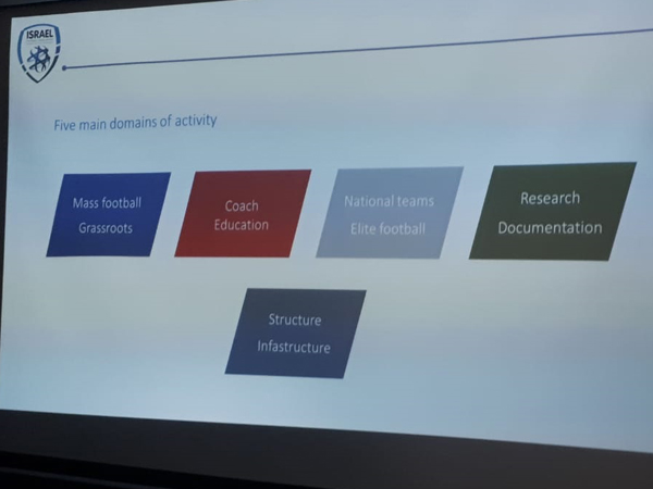 חמשת אפיקי הפעולה של המנהל הטכני