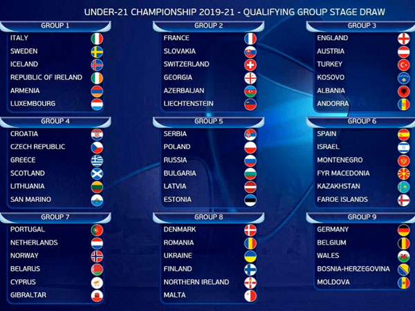 הגרלת הבתים של מוקדמות יורו 2021